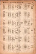 昭和6年6月1日現在大阪電話番号簿 0566ページのサムネイル