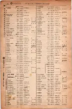 昭和6年6月1日現在大阪電話番号簿 0569ページのサムネイル