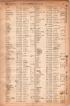 昭和6年6月1日現在大阪電話番号簿 0570ページのサムネイル
