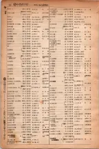 昭和6年6月1日現在大阪電話番号簿 0573ページのサムネイル
