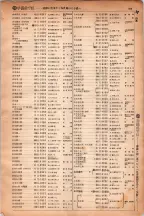 昭和6年6月1日現在大阪電話番号簿 0574ページのサムネイル