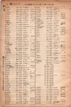 昭和6年6月1日現在大阪電話番号簿 0575ページのサムネイル