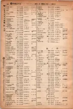 昭和6年6月1日現在大阪電話番号簿 0577ページのサムネイル