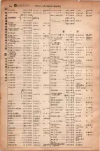 昭和6年6月1日現在大阪電話番号簿 0579ページのサムネイル