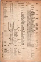 昭和6年6月1日現在大阪電話番号簿 0583ページのサムネイル
