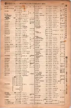 昭和6年6月1日現在大阪電話番号簿 0584ページのサムネイル