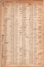 昭和6年6月1日現在大阪電話番号簿 0585ページのサムネイル