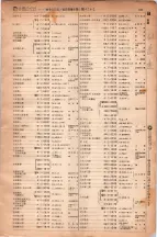 昭和6年6月1日現在大阪電話番号簿 0586ページのサムネイル