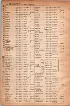 昭和6年6月1日現在大阪電話番号簿 0591ページのサムネイル