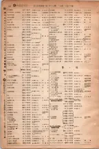 昭和6年6月1日現在大阪電話番号簿 0593ページのサムネイル