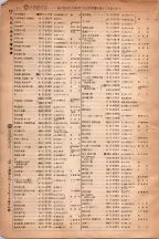 昭和6年6月1日現在大阪電話番号簿 0599ページのサムネイル