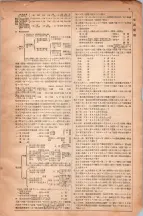 昭和6年6月1日現在大阪電話番号簿 0606ページのサムネイル