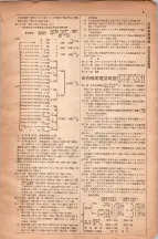 昭和6年6月1日現在大阪電話番号簿 0610ページのサムネイル