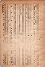 昭和6年6月1日現在大阪電話番号簿 0619ページのサムネイル