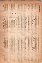 昭和6年6月1日現在大阪電話番号簿 0620ページのサムネイル
