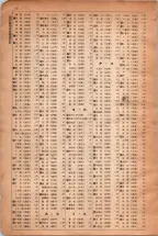 昭和6年6月1日現在大阪電話番号簿 0621ページのサムネイル