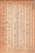 昭和6年6月1日現在大阪電話番号簿 0622ページのサムネイル