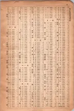 昭和6年6月1日現在大阪電話番号簿 0624ページのサムネイル