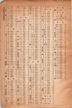 昭和6年6月1日現在大阪電話番号簿 0625ページのサムネイル