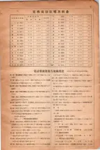 昭和6年6月1日現在大阪電話番号簿 0626ページのサムネイル