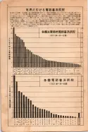 昭和7年4月1日現在大阪電話番号簿 0020ページのサムネイル