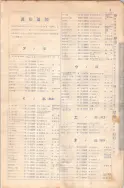 昭和7年4月1日現在大阪電話番号簿 0035ページのサムネイル