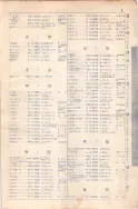 昭和7年4月1日現在大阪電話番号簿 0037ページのサムネイル