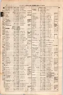 昭和7年4月1日現在大阪電話番号簿 0044ページのサムネイル