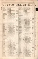 昭和7年4月1日現在大阪電話番号簿 0045ページのサムネイル