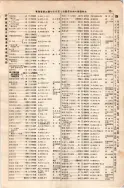 昭和7年4月1日現在大阪電話番号簿 0057ページのサムネイル