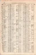 昭和7年4月1日現在大阪電話番号簿 0060ページのサムネイル