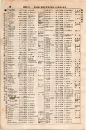 昭和7年4月1日現在大阪電話番号簿 0062ページのサムネイル