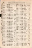 昭和7年4月1日現在大阪電話番号簿 0064ページのサムネイル