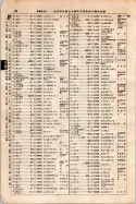 昭和7年4月1日現在大阪電話番号簿 0066ページのサムネイル