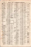 昭和7年4月1日現在大阪電話番号簿 0074ページのサムネイル