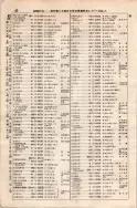 昭和7年4月1日現在大阪電話番号簿 0082ページのサムネイル