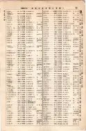 昭和7年4月1日現在大阪電話番号簿 0097ページのサムネイル