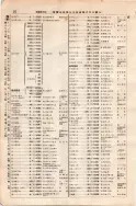昭和7年4月1日現在大阪電話番号簿 0098ページのサムネイル