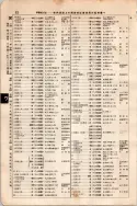 昭和7年4月1日現在大阪電話番号簿 0104ページのサムネイル