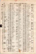 昭和7年4月1日現在大阪電話番号簿 0106ページのサムネイル