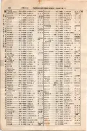 昭和7年4月1日現在大阪電話番号簿 0108ページのサムネイル