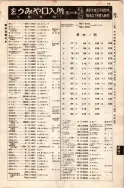 昭和7年4月1日現在大阪電話番号簿 0119ページのサムネイル