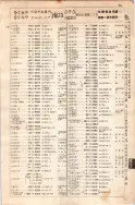 昭和7年4月1日現在大阪電話番号簿 0121ページのサムネイル