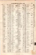 昭和7年4月1日現在大阪電話番号簿 0123ページのサムネイル