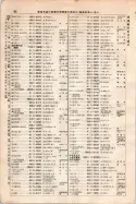 昭和7年4月1日現在大阪電話番号簿 0126ページのサムネイル