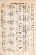 昭和7年4月1日現在大阪電話番号簿 0128ページのサムネイル