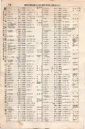 昭和7年4月1日現在大阪電話番号簿 0158ページのサムネイル