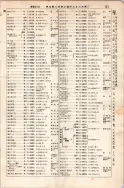 昭和7年4月1日現在大阪電話番号簿 0163ページのサムネイル