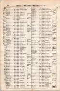 昭和7年4月1日現在大阪電話番号簿 0166ページのサムネイル