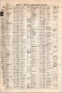 昭和7年4月1日現在大阪電話番号簿 0174ページのサムネイル